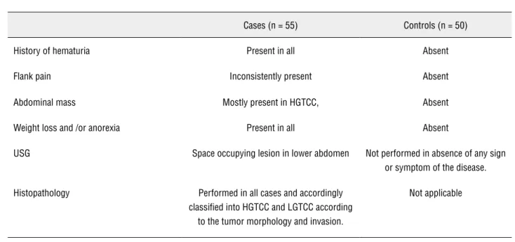 Table 1 - Criteria for selection of cases and controls.