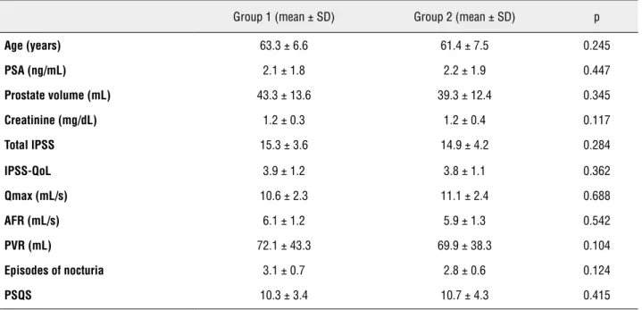 Table 1 - Baseline characteristics of the patients for both groups.