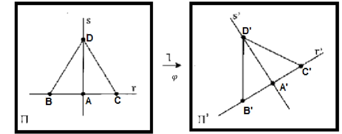Figura 2.4: Isometria entre retas. 