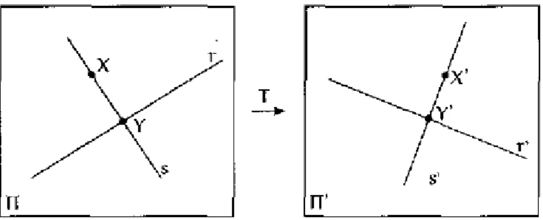 Figura 2.5: Isometria entre retas. 