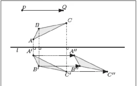 Figura 2.10: Reflexão com deslizamento. 