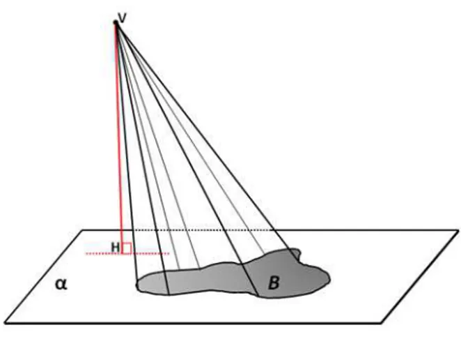 Figura 2.11: Cone.