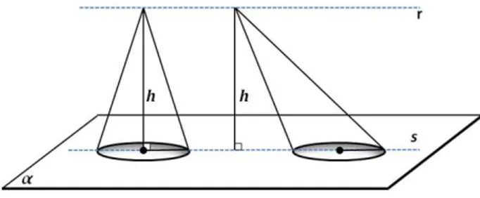 Figura 2.12: Classificação dos cones.