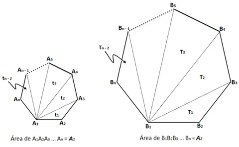 Figura 2.17: Polígonos semelhantes.