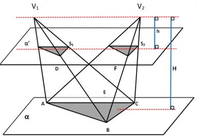 Figura 2.18: Pirâmides com mesma base e mesma altura.