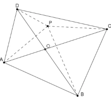 Figura 2.5: Aplica¸c˜ao da Desigualdade Triangular