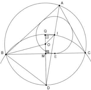 Figura 2.9: Desigualdade de Euler