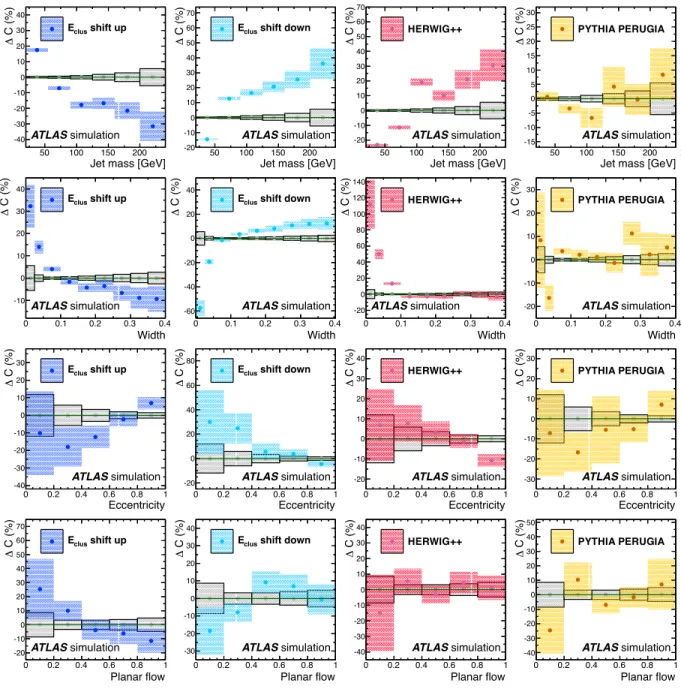FIG. 5. The dominant sources of systematic uncertainty on the measurements are those resulting in large variations in the detector correction factors C