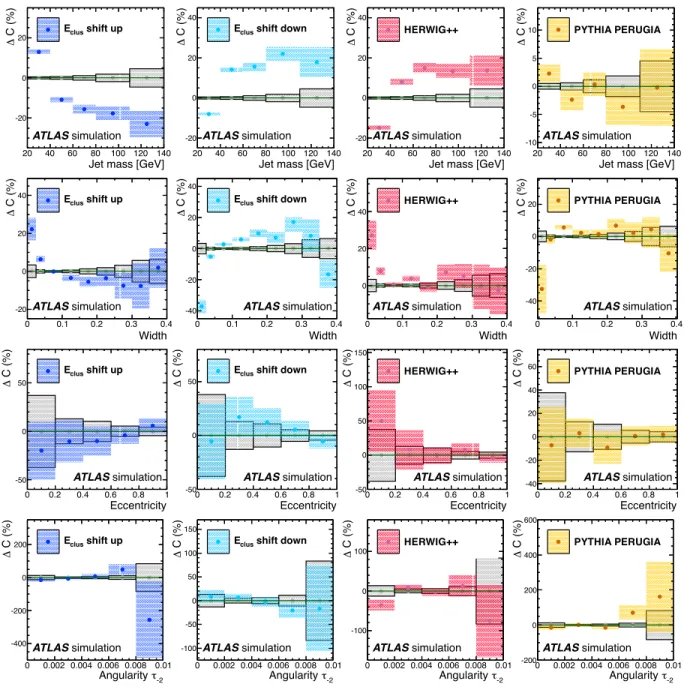 FIG. 4. The dominant sources of systematic uncertainty on the measurements are those resulting in large variations in the detector correction factors C