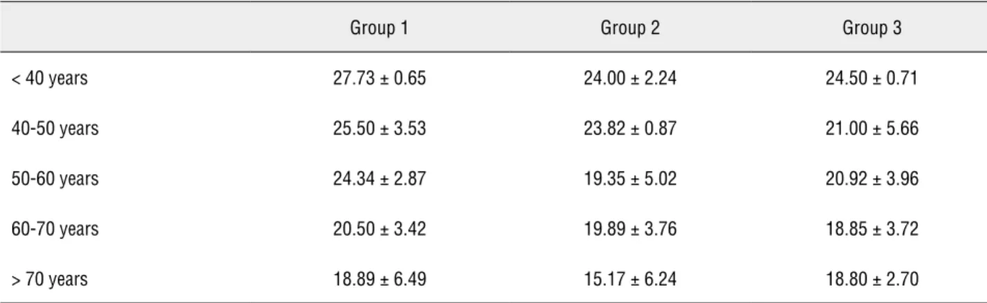 Table 4 - IIEF scores relative to age groups and number of occluded vessels.