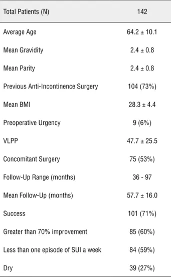 Table 1 - Overall Patient Demographics and Surgical Outcomes.
