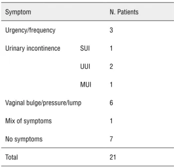 Table 2 - Shows postoperative stages AVWP.