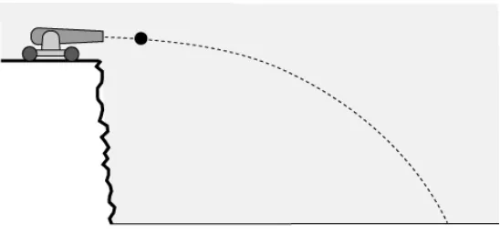 Figura 2.1: A trajetória de uma bala de canhão descreve uma semi-parábola.