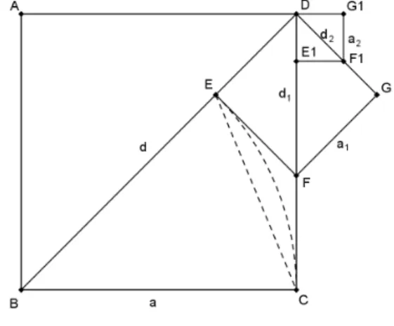 Figura 4.4: O problema da comensurabilidade.
