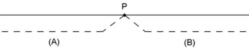 Figura 4.8: Conceito de corte
