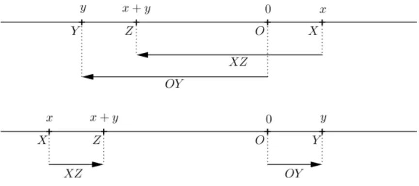 Figura 4.9: 