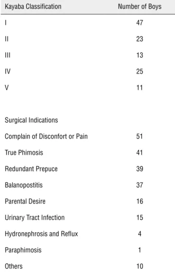 Table 1 - Kayaba Classification and Surgical Indications.