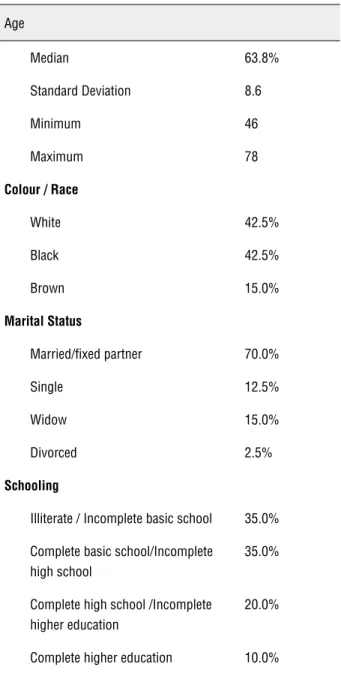 Table 1 - Socio-demographic profile.
