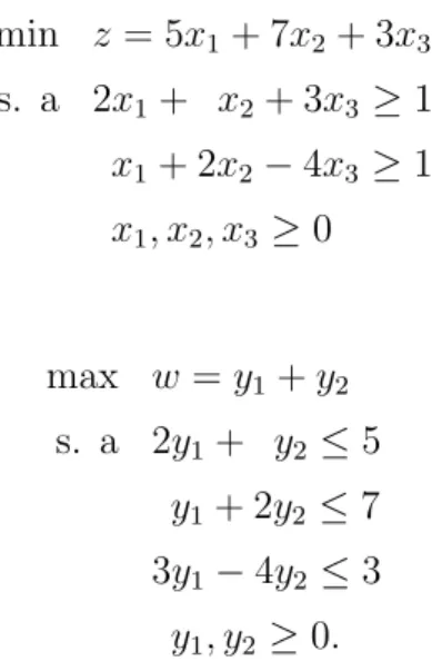 Figura 9: Solu¸c˜ao gr´aﬁca de (4.4)