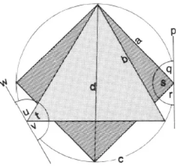 FIGURA 12-Desenho esquemático de plano de corte (w,  p), ângulo das arestas de corte (t, s), ângulo de limpeza  (u,  r,  v,  q)  de  instrumentos  com  seção  transversal  triangular e quadrangular 