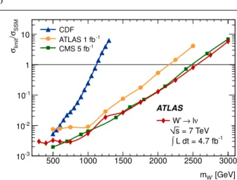 Fig. 4 Normalised cross-section limits (σ limit /σ SSM ) for W 0 → `ν as a function of mass for this measurement and from CDF, CMS and the previous ATLAS search