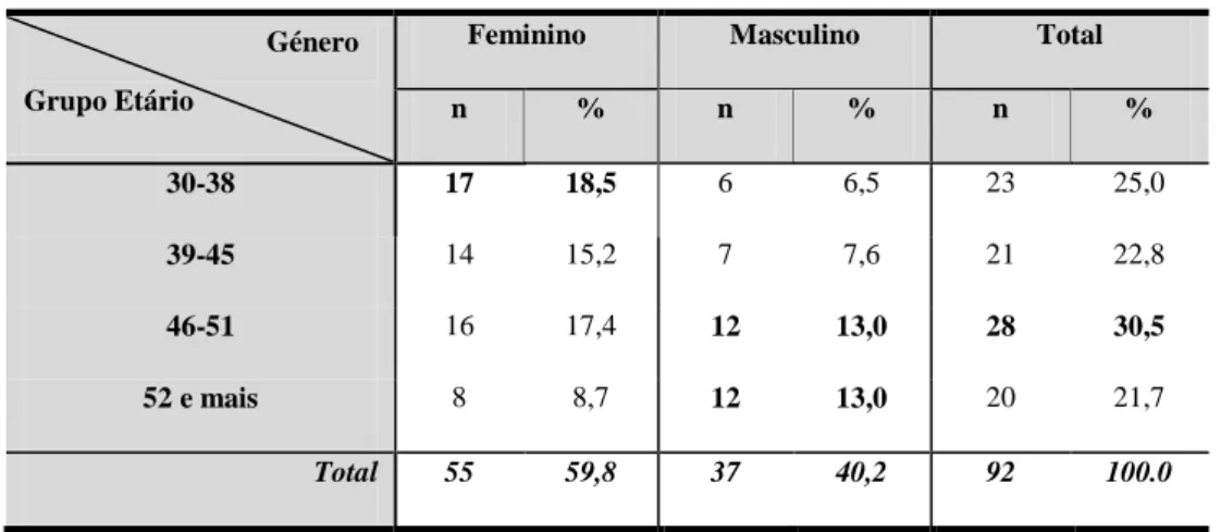 Tabela 9: Distribuição da amostra por grupos etários   