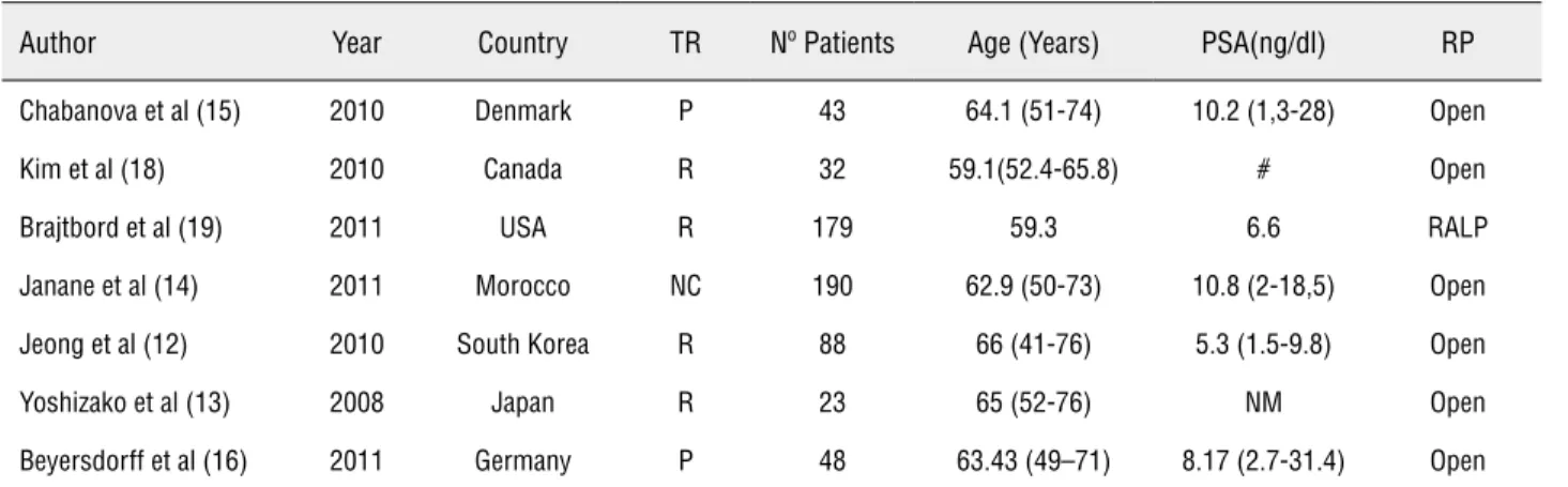 Figure 2 - Forest plot of sensitivity and specificity regarding the diagnosis of PC.