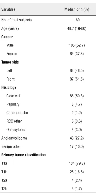 Table 1 - Patient Characteristics.