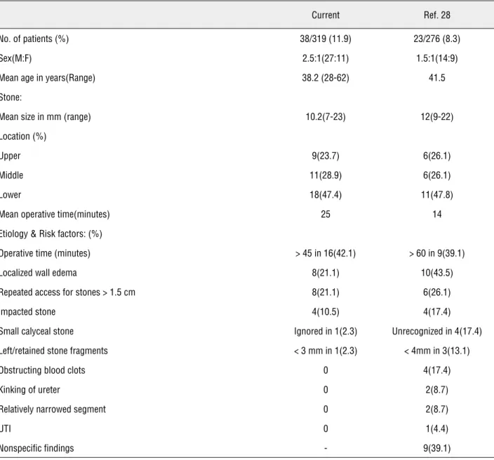 Table 3 - Summary of data: current and reference no. 28 studies.