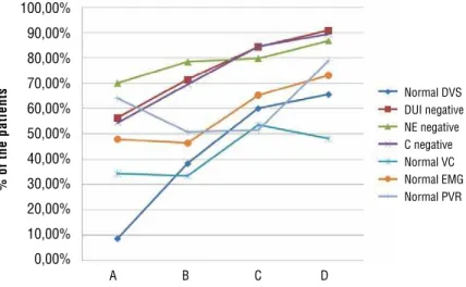 Figure 2 - Primary outcome.