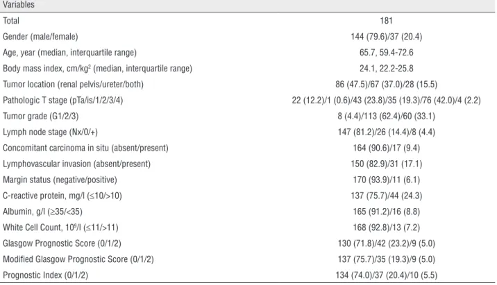 Table 1 - Patient characteristics.