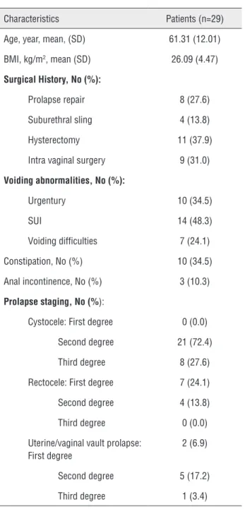 Table 1 – Patients characteristics.