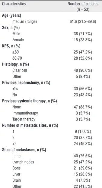 Table 1 - Patient characteristics.