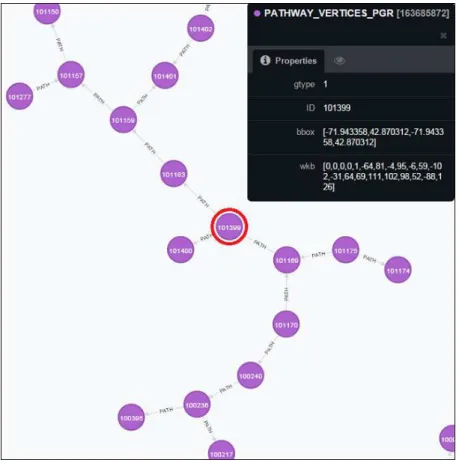 Figure 2.9: The same objects from Figure 2.8 now mapped into a traversable network.