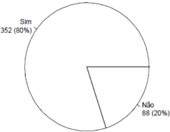 Gráfico 5: quantidade dos sucessos em matemática no 8º ano E.F.