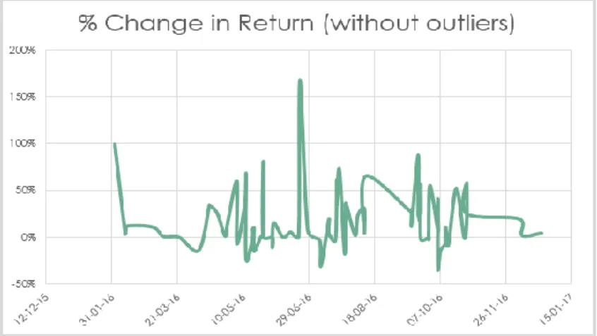 Figure 5- % Return on Event Widow