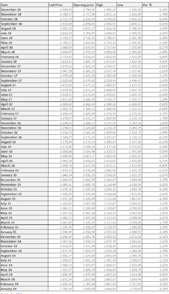 Table 7 - S&amp;P returns