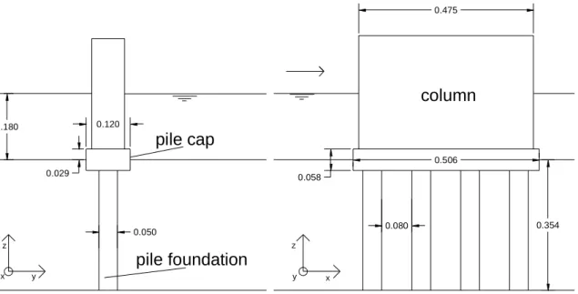 Figure 3: Geometric characteristics and position relative to the initial riverbed of the complex pier (dimensions in  meters)
