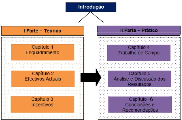 Figura 1 : Estrutura do trabalho. 