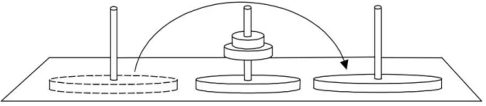 Figura 3.4: Movimento do Maior Disco (Ref[11]).