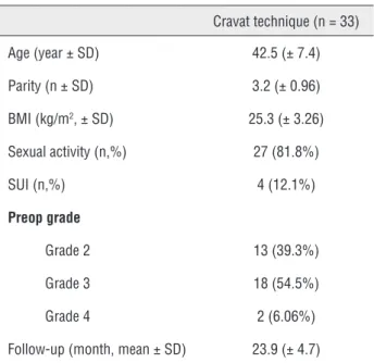 Table 1 - The demographic characteristics of patients.