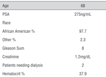 Table 2 - Findings on imaging within 30 days of diagnosis (%).