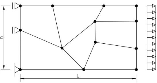 Figura 6.1: Poss´ıvel malha de elementos quadrilaterais para um Patch Test