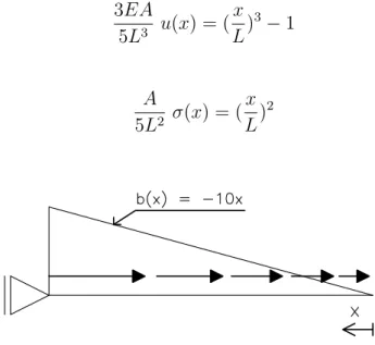 Figura 6.7: Barra submetida ao carregamento distribu´ıdo linear