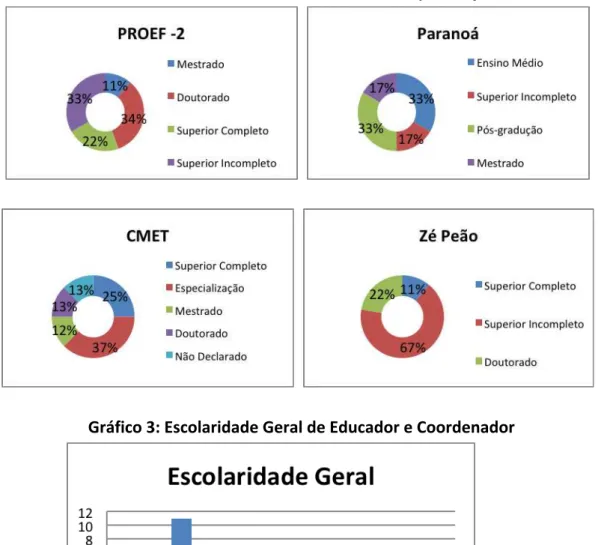 Gráfico	  4:	  Comparativo	  geral	  de	  gênero	  