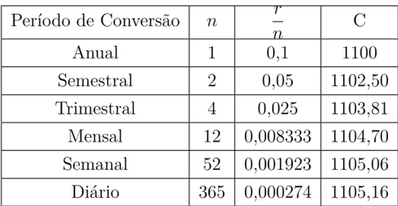 Tabela 4 Ű Demonstrativo de Composição Monetária.
