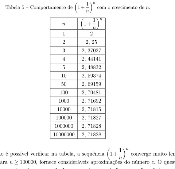 Tabela 5 Ű Comportamento de ⎤ 1 + 1 