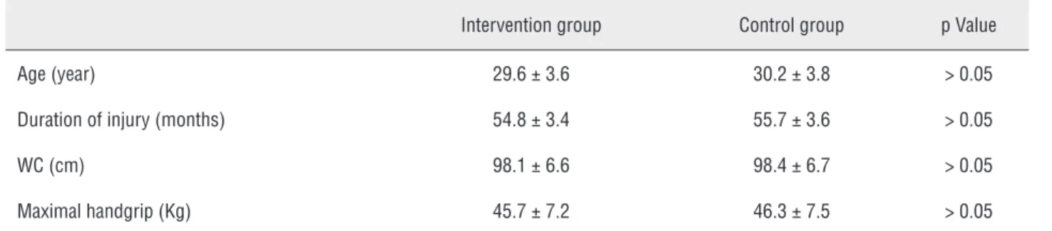 Table 1 - Participant´s characteristics at baseline in the intervention (n = 9) and control (n = 8) groups.