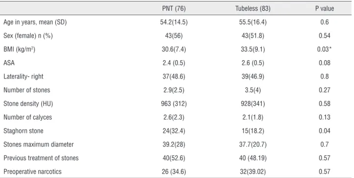 Table 1 - Pre-operative demographics.