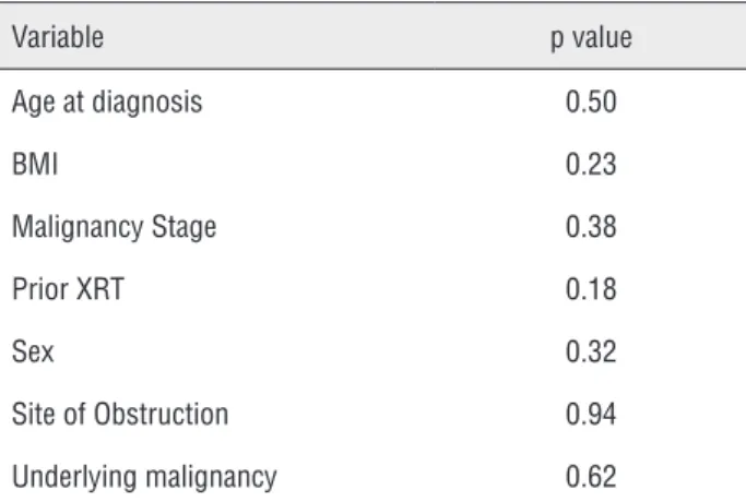 Table 4 - Cost Analysis.